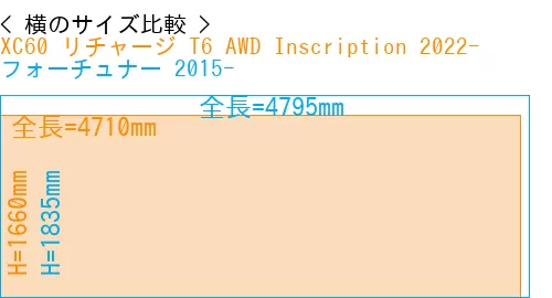 #XC60 リチャージ T6 AWD Inscription 2022- + フォーチュナー 2015-
